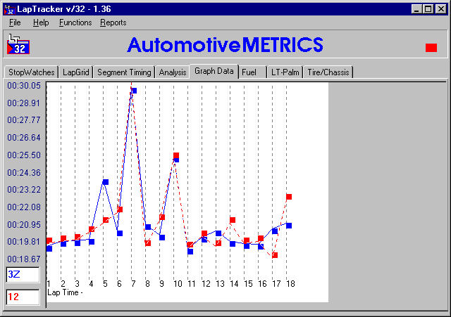 LapTracker v/32 Graphical analysis page
